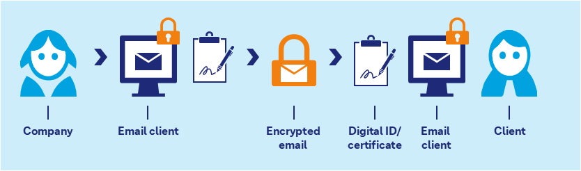 illustration of email traffic